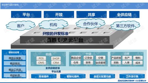 erp3產(chǎn)品銷售價值培訓(xùn).ppt