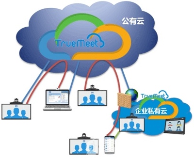 中興通訊TrueMeet云會議,跨界溝通利器_會議錄播新聞_音響網(wǎng)新聞