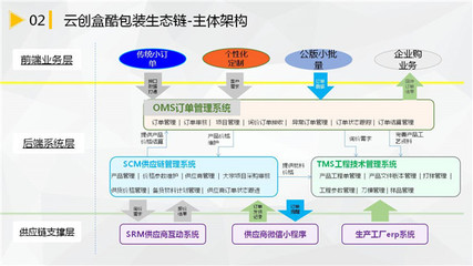 柔性化制造助力小批量包裝