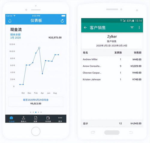 適合跨國公司的erp軟件 經濟實惠的選擇