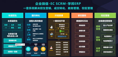 除了定制的paas,ec scrm和騰訊hiflow走出了另外一條路