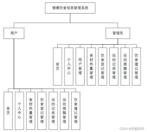 ssm基于web的健康飲食信息管理系統(tǒng)z1545 計算機畢業(yè)設計問題的解決方案與方法